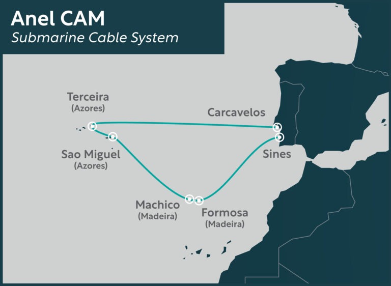 ASN cable map project in Portugal