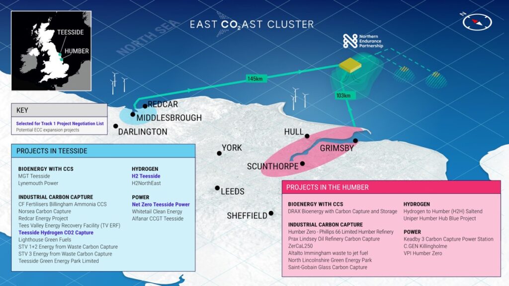 ECC Overview map