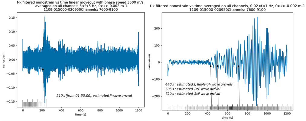 earthquake detection